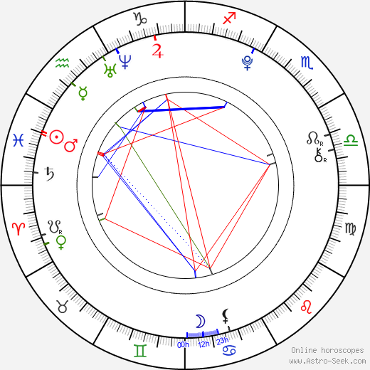 Bobb'e J. Thompson birth chart, Bobb'e J. Thompson astro natal horoscope, astrology