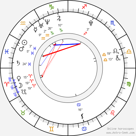 Cole Pendery birth chart, biography, wikipedia 2024, 2025