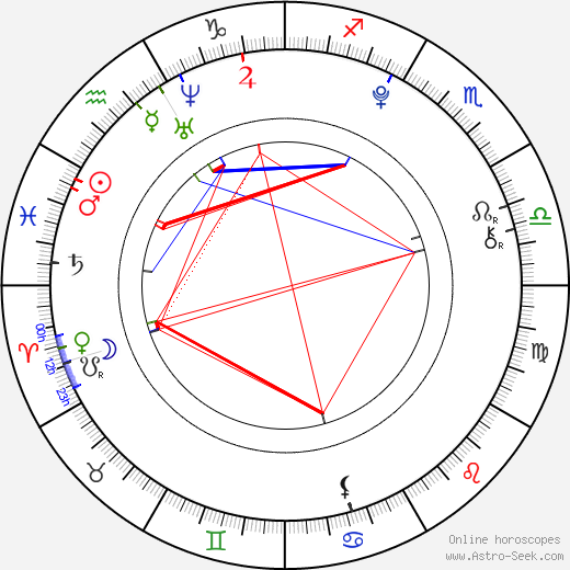 Cole Pendery birth chart, Cole Pendery astro natal horoscope, astrology