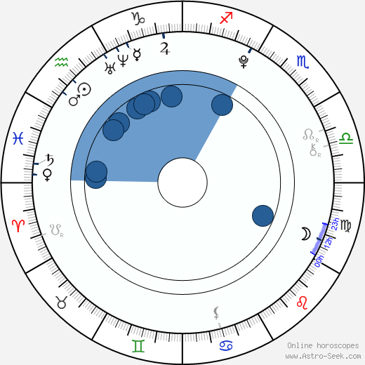 Dalton Rapatton horoscope, astrology, sign, zodiac, date of birth, instagram