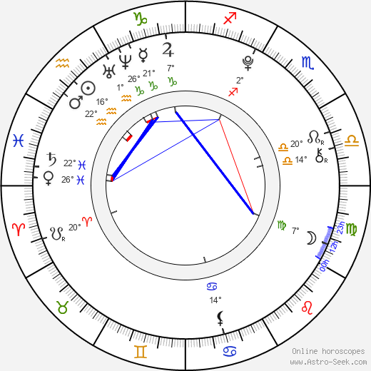 Dalton Rapatton birth chart, biography, wikipedia 2024, 2025