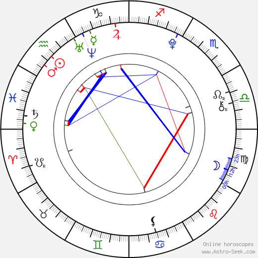 Dalton Rapatton birth chart, Dalton Rapatton astro natal horoscope, astrology