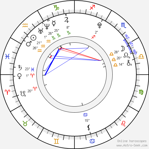Danielle Aubry birth chart, biography, wikipedia 2024, 2025