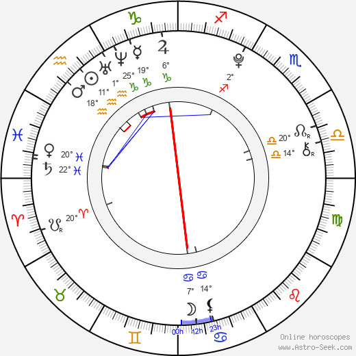 Dionne Bromfield birth chart, biography, wikipedia 2024, 2025