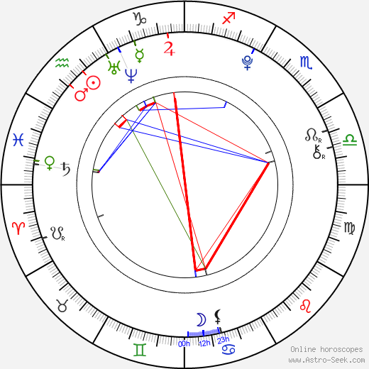 Dionne Bromfield birth chart, Dionne Bromfield astro natal horoscope, astrology