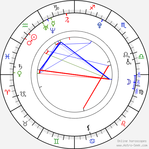 Jake Goldberg birth chart, Jake Goldberg astro natal horoscope, astrology