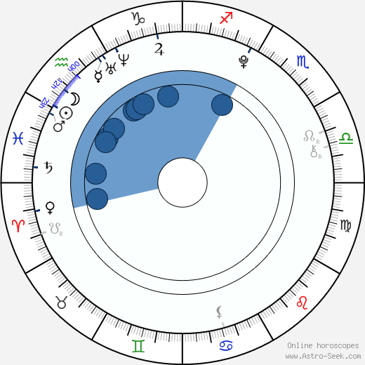 Jana Němcová wikipedia, horoscope, astrology, instagram
