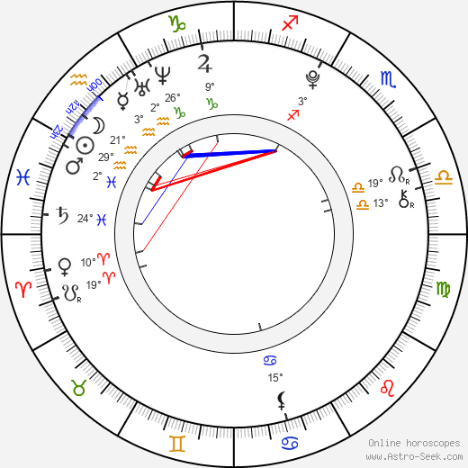 Jana Němcová birth chart, biography, wikipedia 2024, 2025