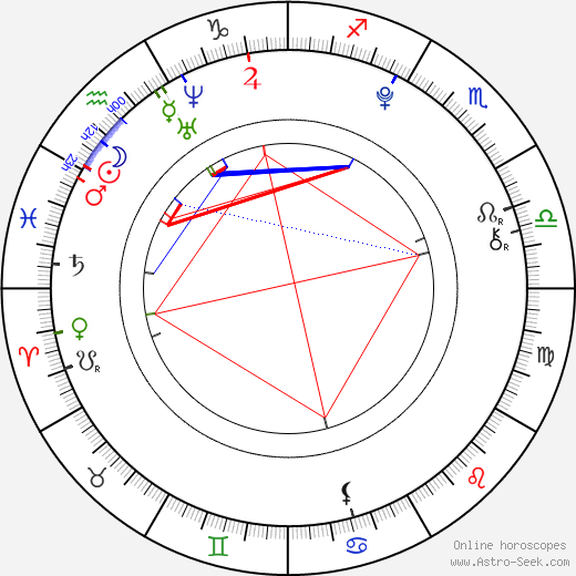 Jana Němcová birth chart, Jana Němcová astro natal horoscope, astrology