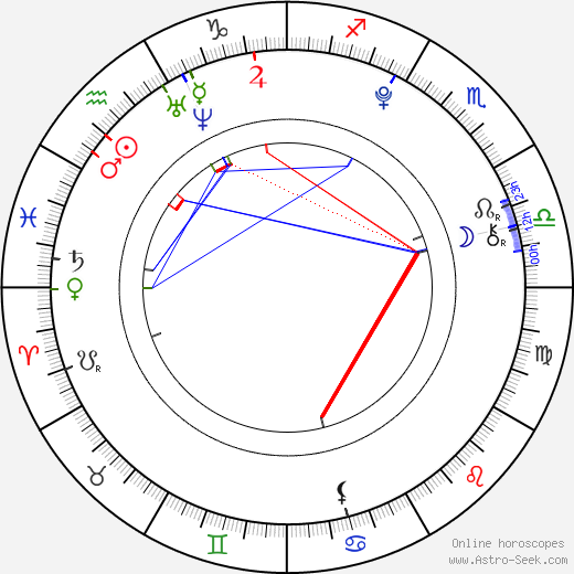 Jimmy Bennett birth chart, Jimmy Bennett astro natal horoscope, astrology