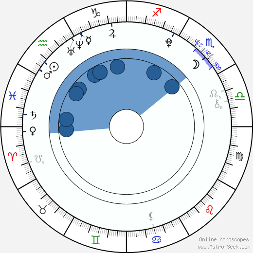 Josef Navrátil wikipedia, horoscope, astrology, instagram