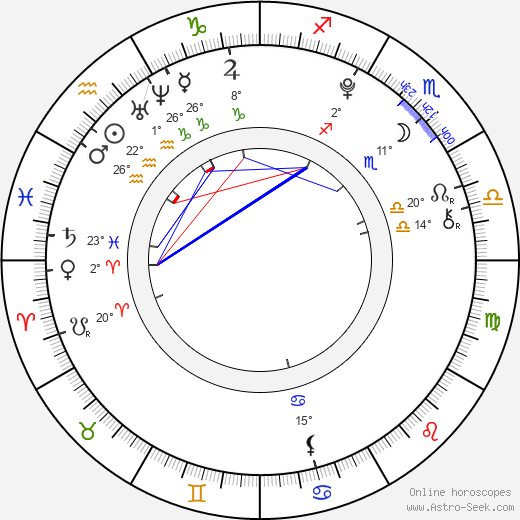 Josef Navrátil birth chart, biography, wikipedia 2024, 2025