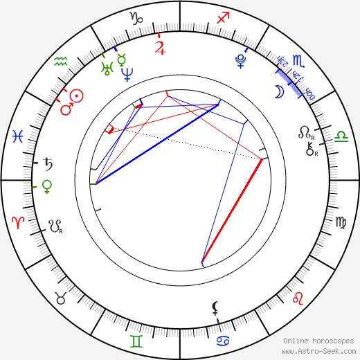 Josef Navrátil birth chart, Josef Navrátil astro natal horoscope, astrology