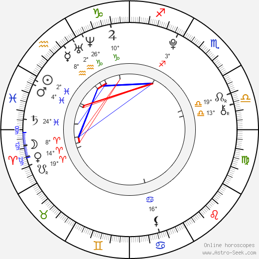 Kallie Mariah Tabor birth chart, biography, wikipedia 2024, 2025