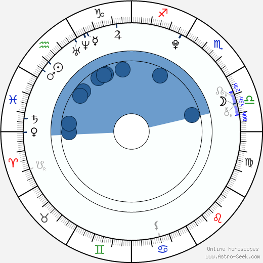 Kelli Berglund wikipedia, biography, birth chart, instagram Kelli Berglund wikipedia, horoscope, astrology, instagram