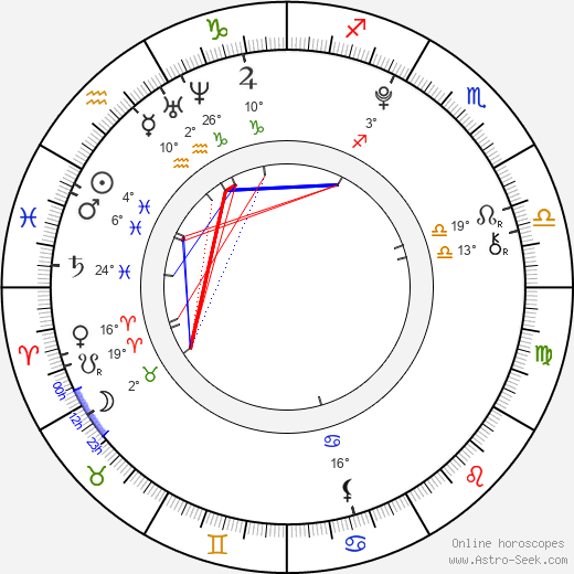 Lisa Børud birth chart, biography, wikipedia 2023, 2024