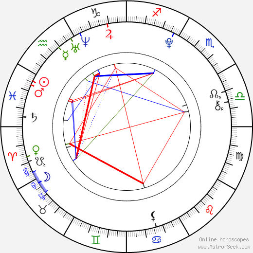 Lisa Børud birth chart, Lisa Børud astro natal horoscope, astrology