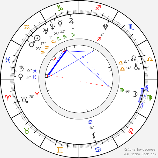 Mai Hagiwara birth chart, biography, wikipedia 2024, 2025