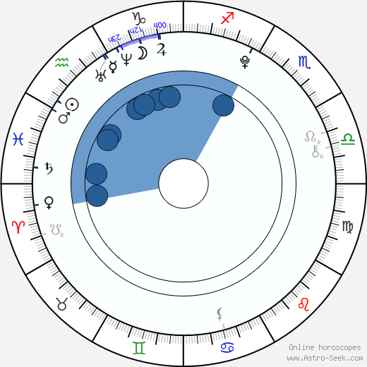 Nana Komatsu horoscope, astrology, sign, zodiac, date of birth, instagram