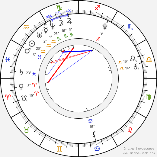 Nana Komatsu birth chart, biography, wikipedia 2024, 2025