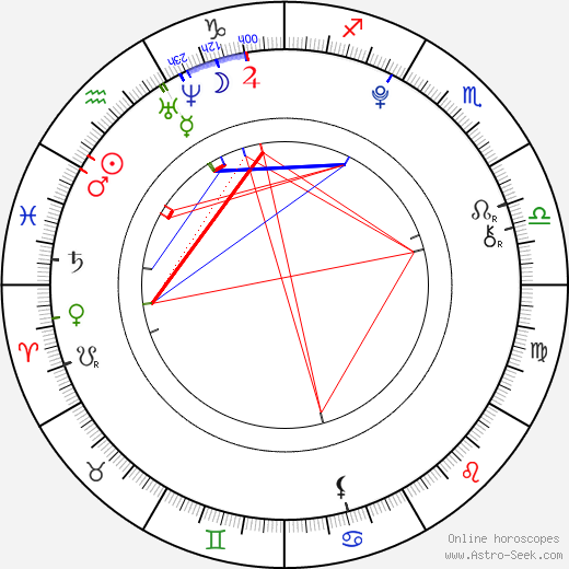 Nana Komatsu birth chart, Nana Komatsu astro natal horoscope, astrology