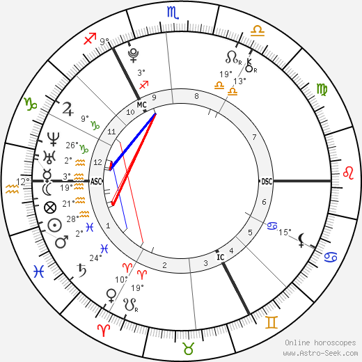 Regan Gascoigne birth chart, biography, wikipedia 2024, 2025