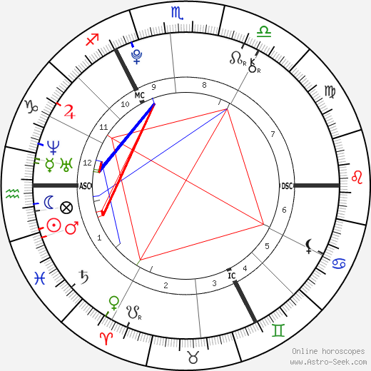 Regan Gascoigne birth chart, Regan Gascoigne astro natal horoscope, astrology