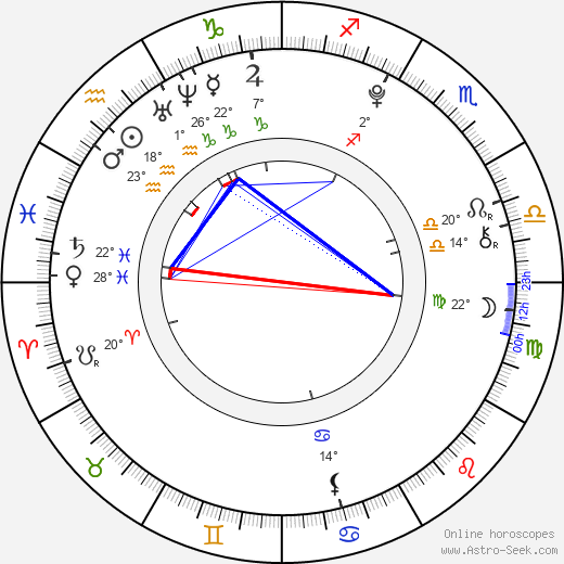 Ruby O. Fee birth chart, biography, wikipedia 2024, 2025