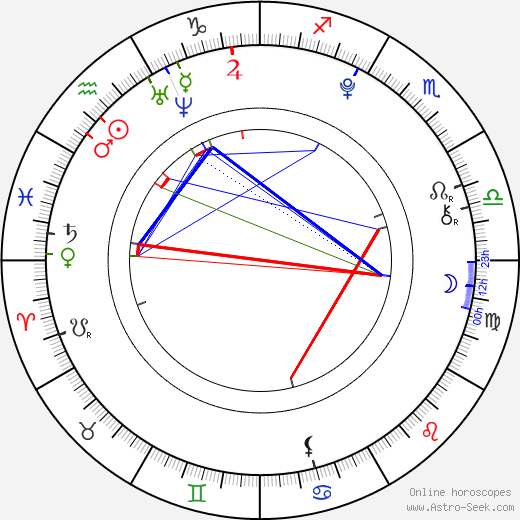 Ruby O. Fee birth chart, Ruby O. Fee astro natal horoscope, astrology