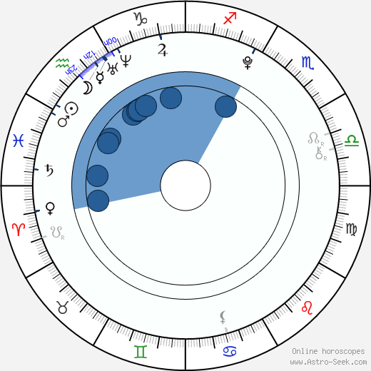 Sasha Pieterse wikipedia, biography, birth chart, instagram Sasha Pieterse wikipedia, horoscope, astrology, instagram