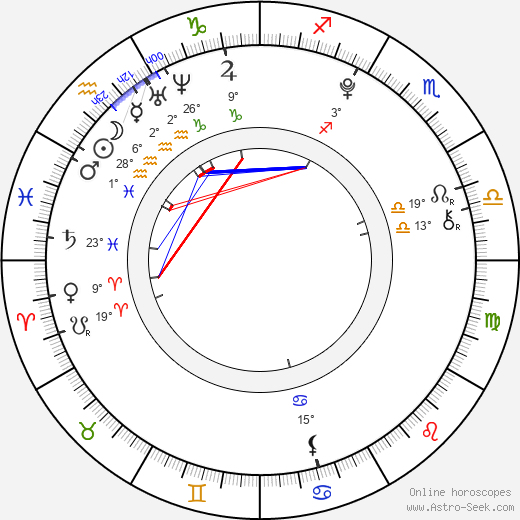 Sasha Pieterse birth chart, biography, wikipedia 2024, 2025