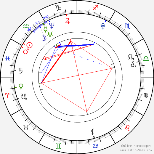 Sasha Pieterse birth chart, Sasha Pieterse astro natal horoscope, astrology