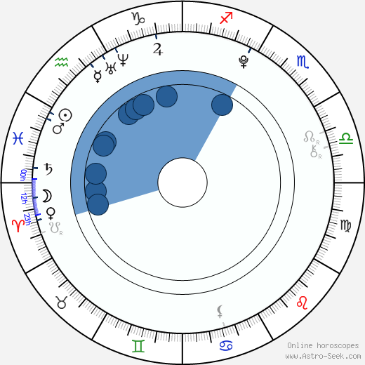 Sophie Turner wikipedia, horoscope, astrology, instagram