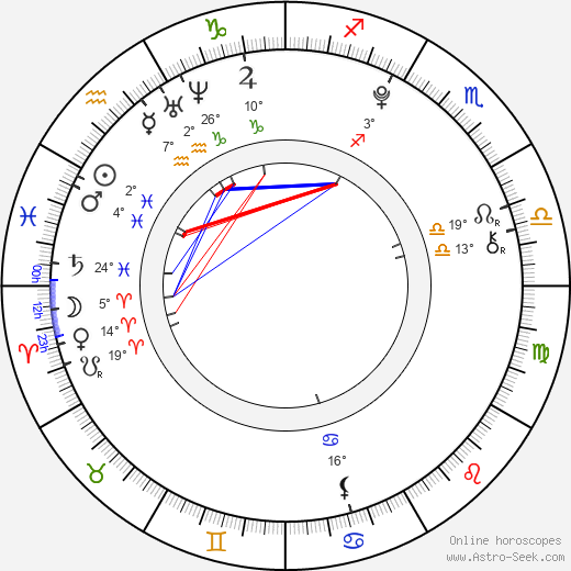 Sophie Turner birth chart, biography, wikipedia 2023, 2024