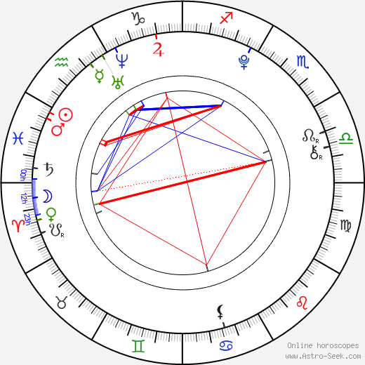 Sophie Turner birth chart, Sophie Turner astro natal horoscope, astrology