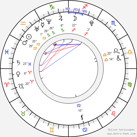 Václav Matějovský birth chart, biography, wikipedia 2023, 2024