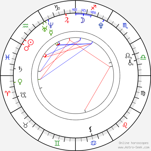 Václav Matějovský birth chart, Václav Matějovský astro natal horoscope, astrology