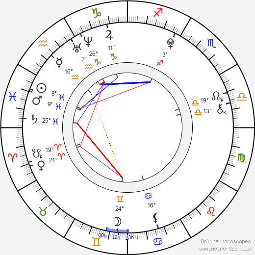 Victoria Staley birth chart, biography, wikipedia 2024, 2025
