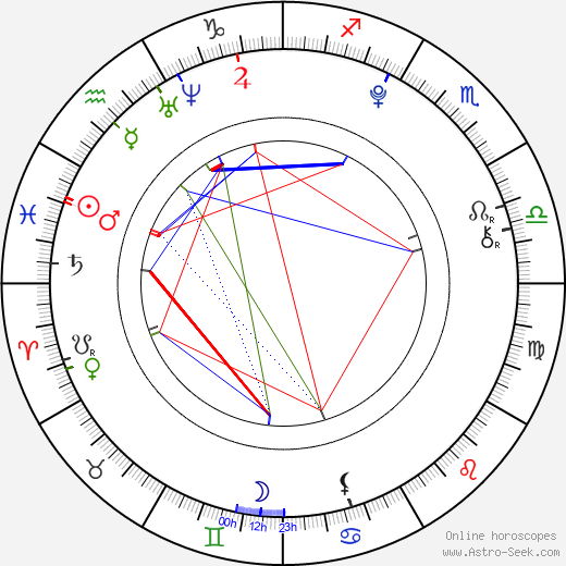 Victoria Staley birth chart, Victoria Staley astro natal horoscope, astrology