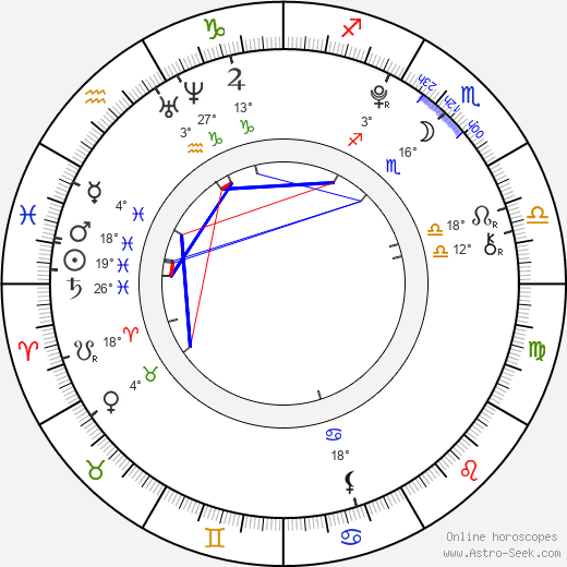 Jo Jung Eun birth chart, biography, wikipedia 2023, 2024