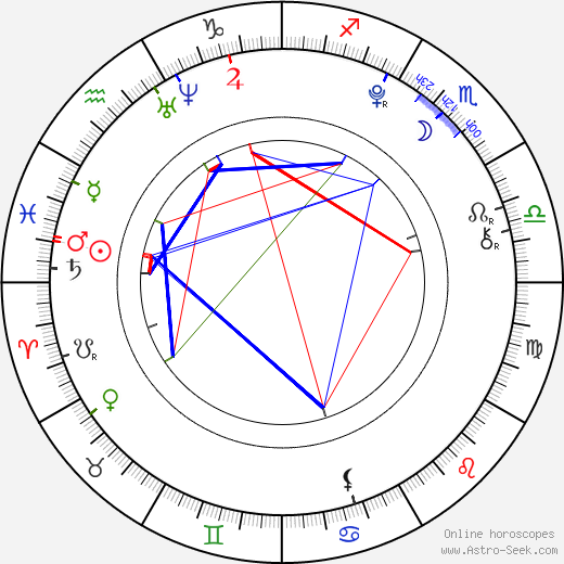 Jo Jung Eun birth chart, Jo Jung Eun astro natal horoscope, astrology