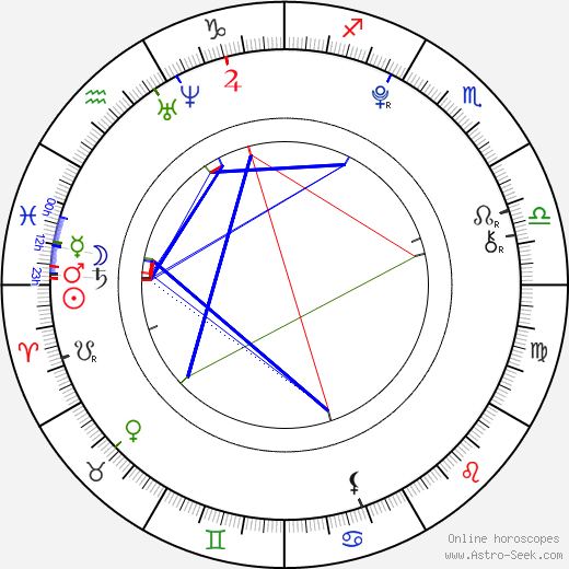 Madeline Carroll birth chart, Madeline Carroll astro natal horoscope, astrology