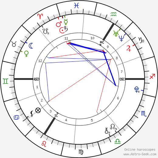 Martin Rey-Chirac birth chart, Martin Rey-Chirac astro natal horoscope, astrology