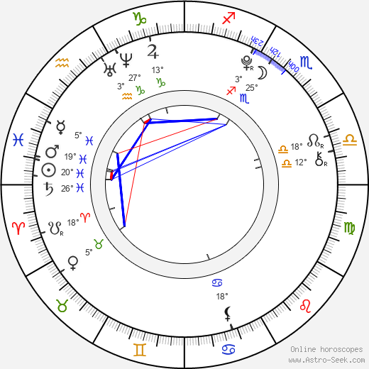 Mia Rose Frampton birth chart, biography, wikipedia 2024, 2025