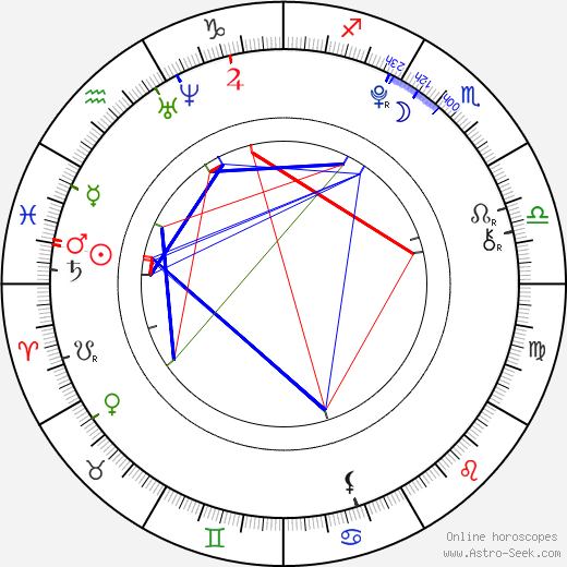 Mia Rose Frampton birth chart, Mia Rose Frampton astro natal horoscope, astrology
