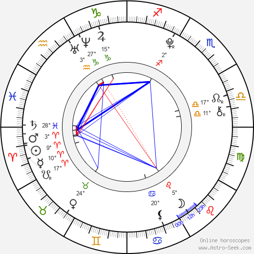 Petr Slavík birth chart, biography, wikipedia 2024, 2025