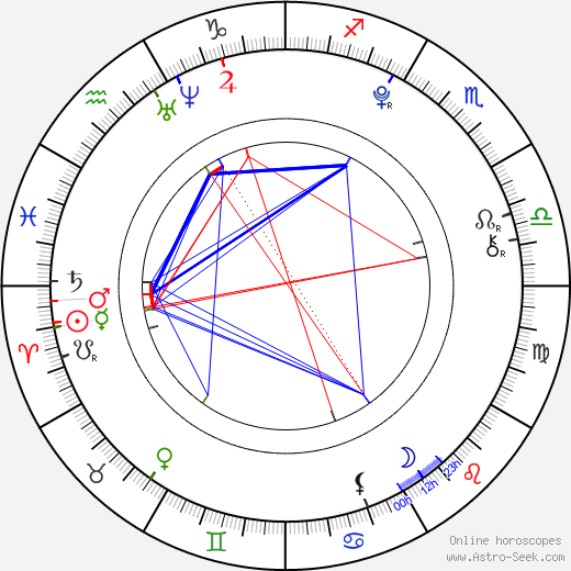 Petr Slavík birth chart, Petr Slavík astro natal horoscope, astrology