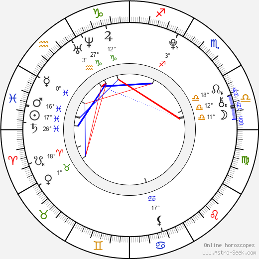 Raphaël Katz birth chart, biography, wikipedia 2023, 2024