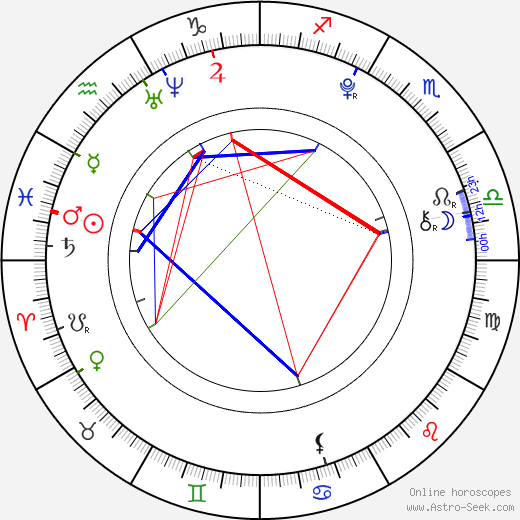 Raphaël Katz birth chart, Raphaël Katz astro natal horoscope, astrology