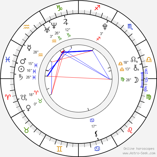 Simona Katzer birth chart, biography, wikipedia 2024, 2025